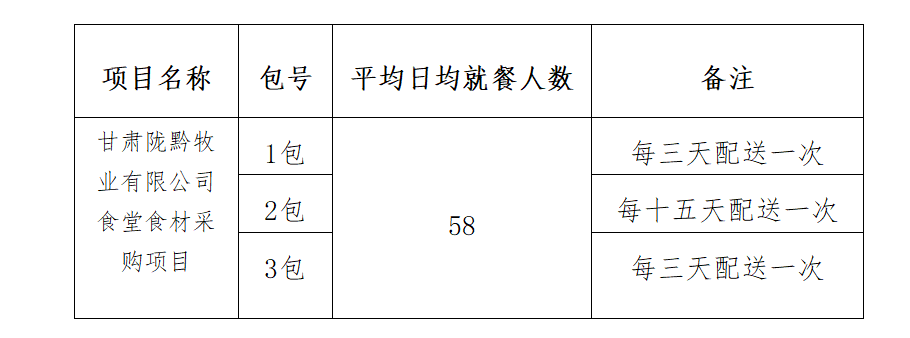 甘肅隴黔牧業(yè)有限公司食堂食材 采購項目公開招標公告